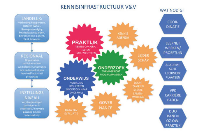 kennis-infrastructuur